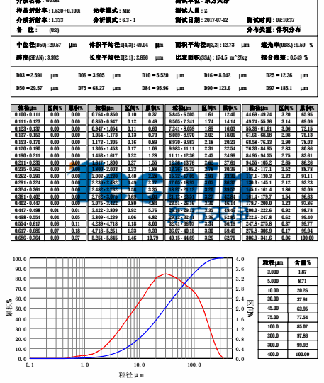 午夜黄片直接看球磨仪午夜国产福利水稻根茎叶粒度分析报告