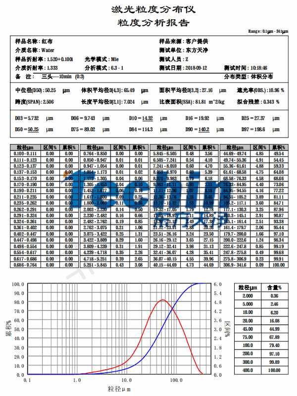 午夜黄片直接看仪器午夜国产福利布料粒度分析报告