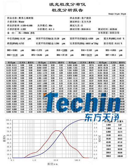 午夜黄片直接看球磨仪干磨树脂聚合物粒度分析报告