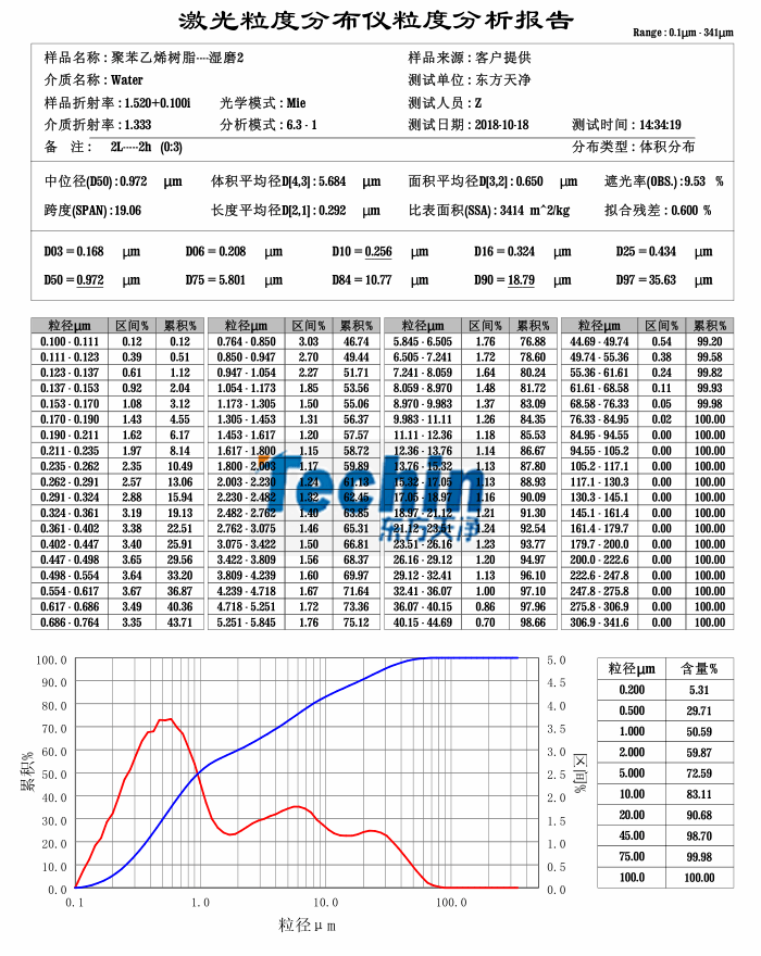 午夜黄片直接看球磨仪湿磨树脂聚合物粒度分析报告