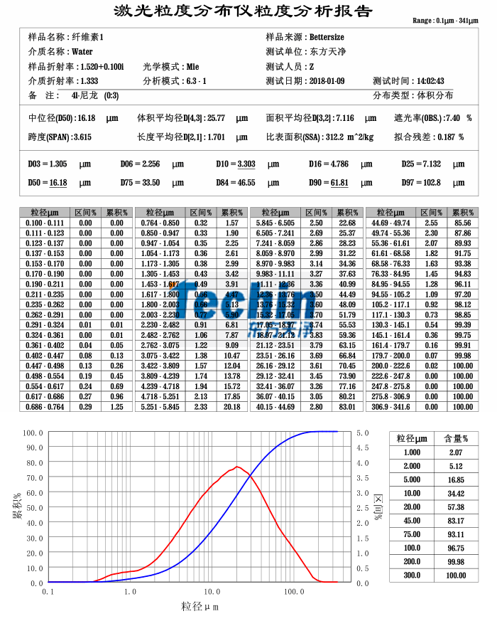 午夜黄片直接看球磨仪午夜国产福利木质纤维素粒度分析报告