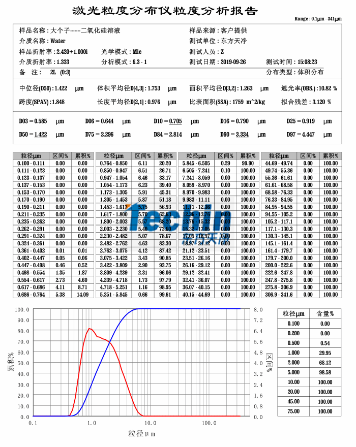 午夜黄片直接看球磨仪湿磨二氧化硅粒度分析报告