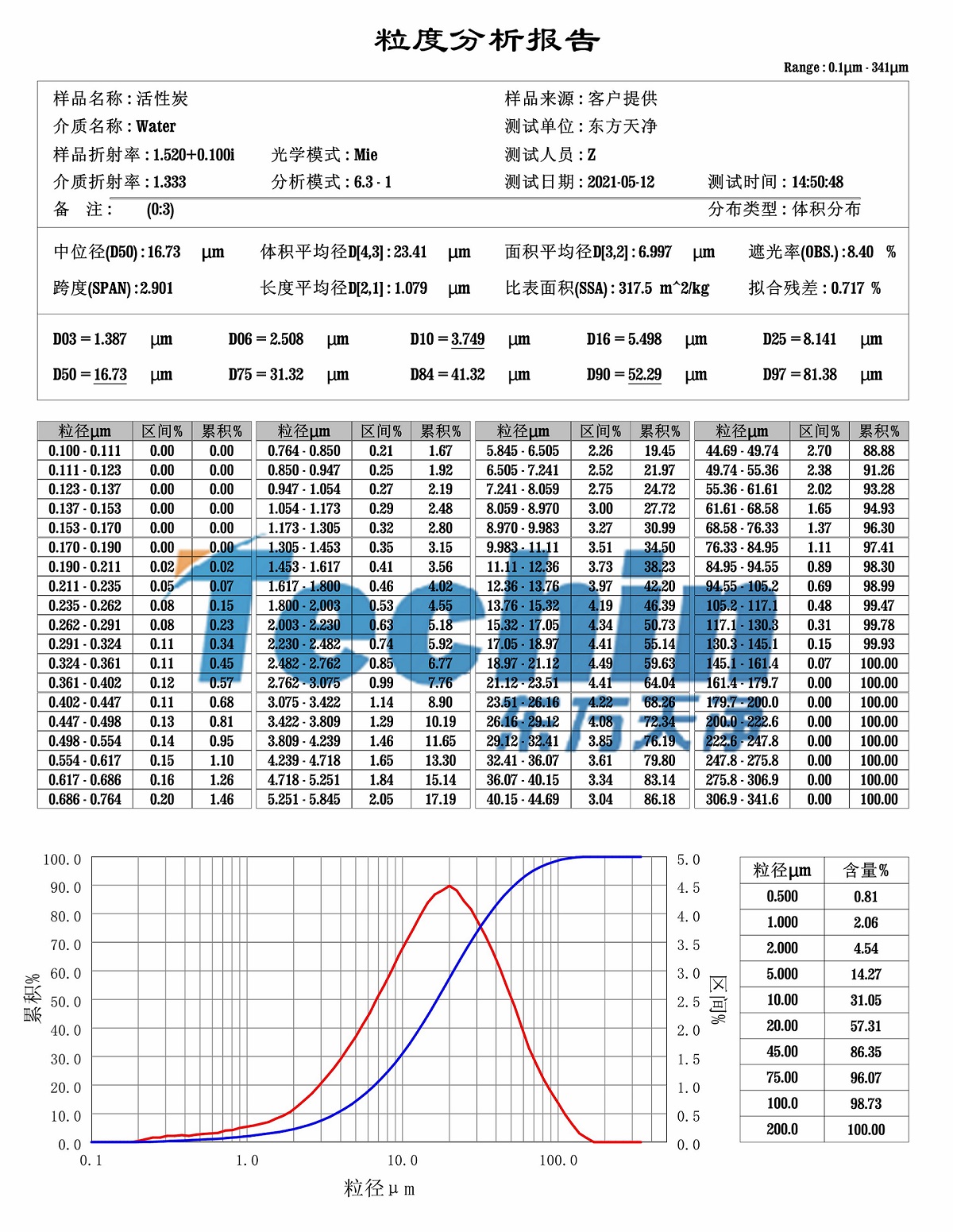 活性炭午夜国产福利粒度分析报告