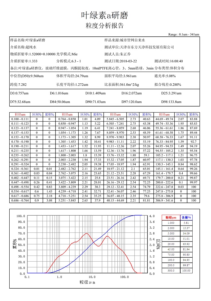 午夜国产福利叶绿素a粒度报告