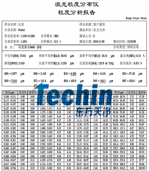 午夜黄片直接看仪器午夜国产福利头发粒度分析报告