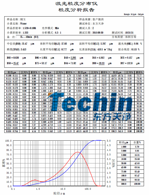 午夜黄片直接看仪器午夜国产福利白刚玉粒度分析报告
