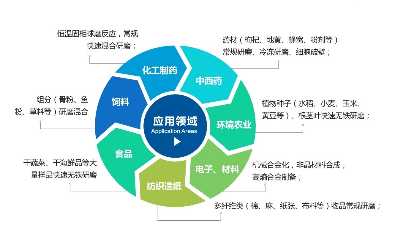 TJS三维振动午夜直播免费看应用领域