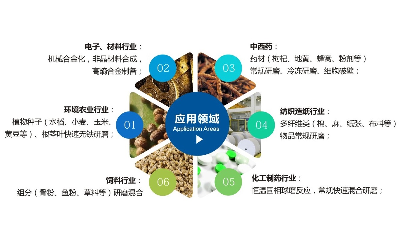 TJSKW控温型三维振动午夜直播免费看应用领域